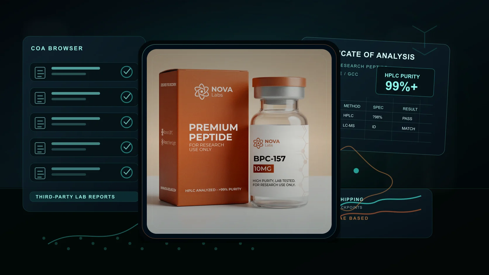 A Nova Labs BPC-157 peptide box and vial inside a dark Peptides Defined COA audit scene with UAE shipping and lab-verification overlays.